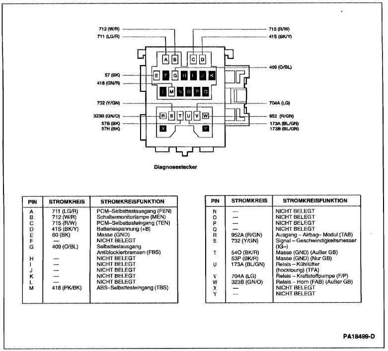Diagnosestecker im Motorraum